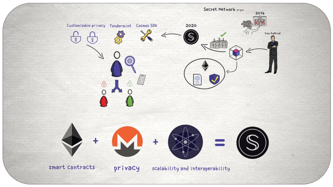 Secret Network: Unleashing the Power of Privacy! • iexplaincrypto