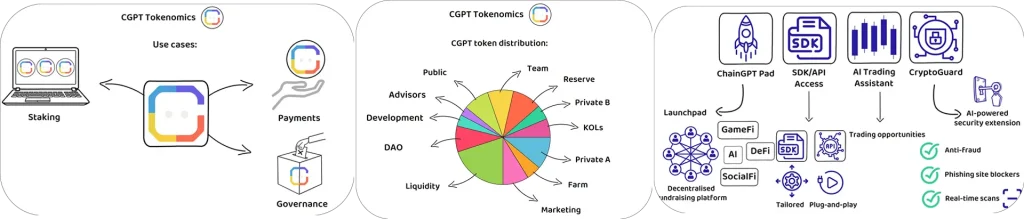 CGPT tokenomics