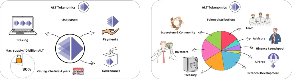 ALT tokenomics