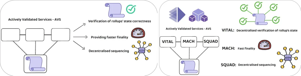 AltLayer actively validated services
