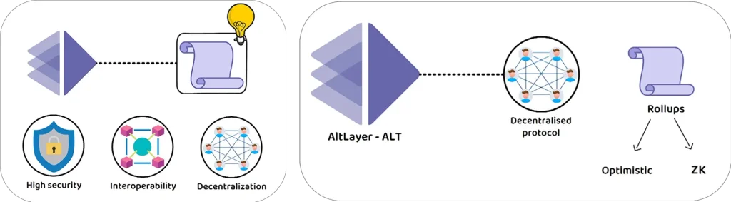 What is AltLayer