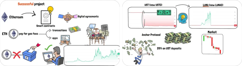 Good tokenomics and bad tokenomics