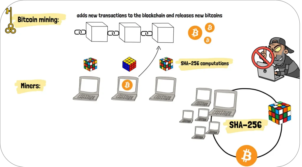 sha256 and bitcoin mining