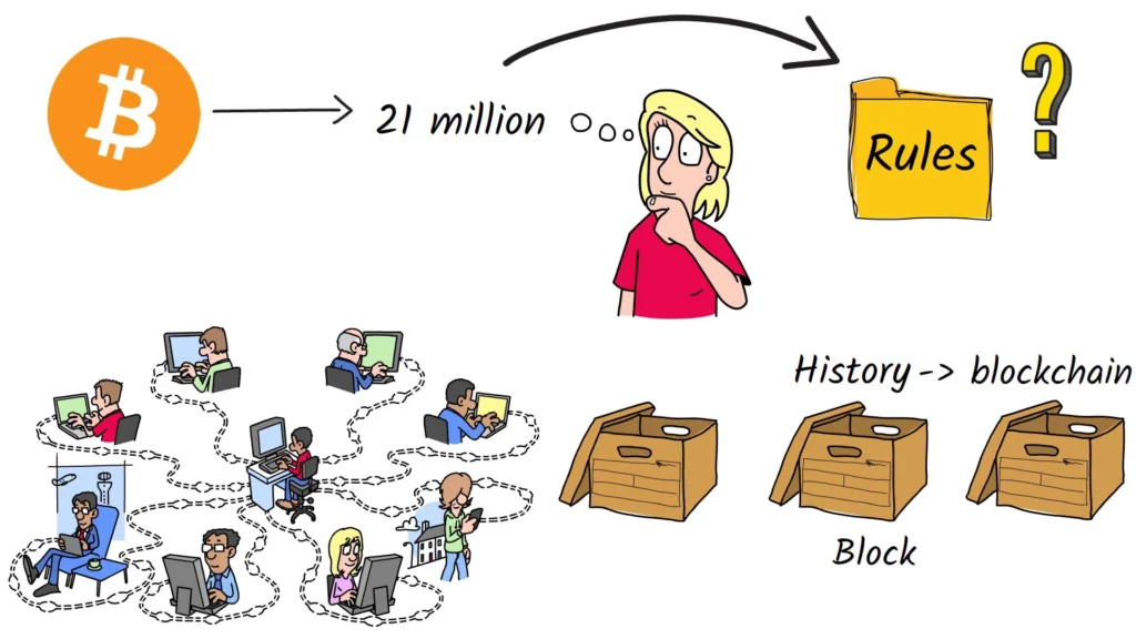 Intro to BTC