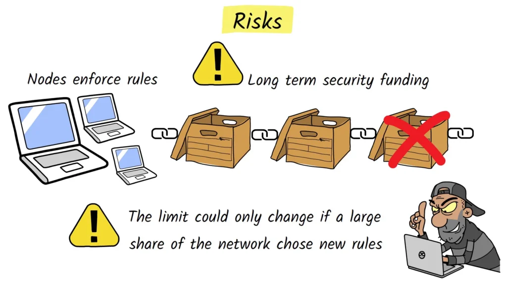 Risks for Bitcoin