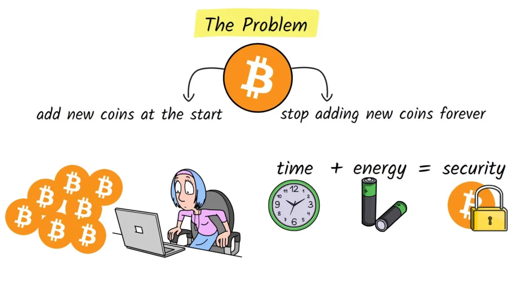 The problem with BTC