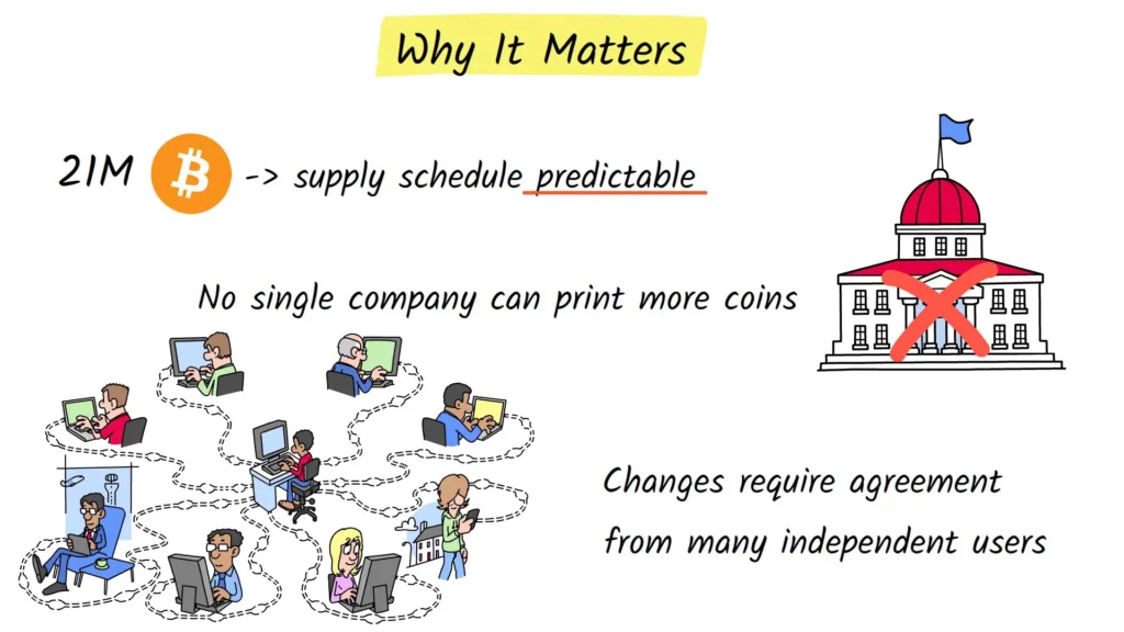 Why 21 Million Bitcoin